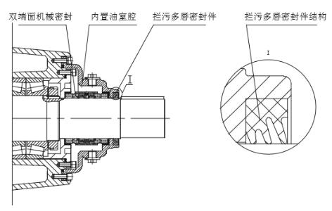 內(nèi)外組合式動密封結構